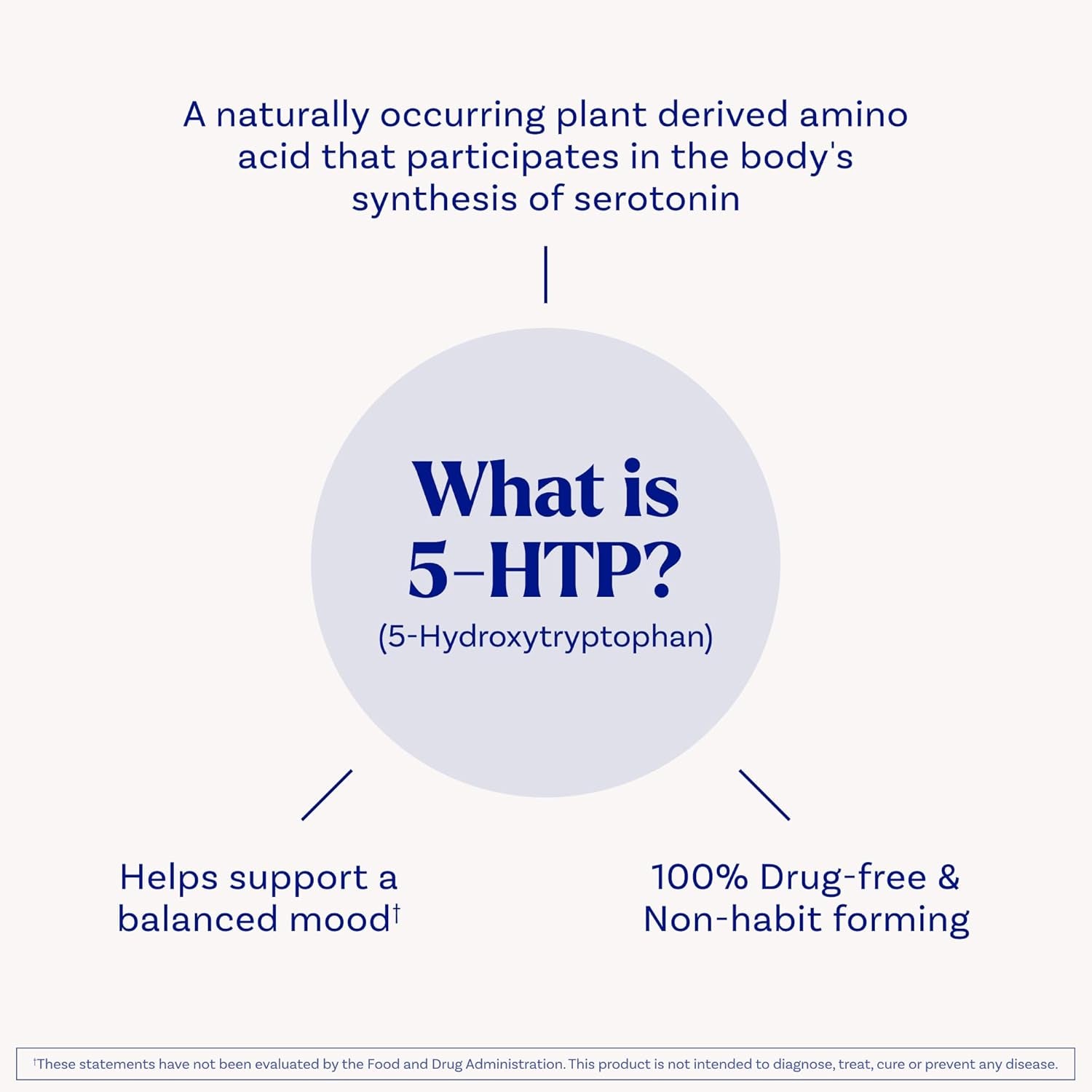 5-HTP 200 Mg, Time Release, Support a Balanced Mood, Dietary Supplement Provides Serotonin Production Throughout the Day, 30 Tablets, up to a 30 Day Supply