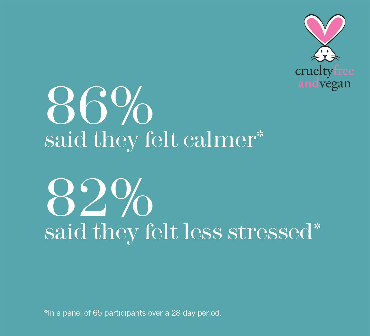 Stress Check Mood Manager, Calming + Stress Relieving Fragrance 35Ml